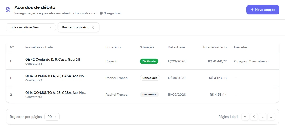 Lista Acordos de débito com um acordo efetivado, um cancelado e um rascunho, o total acordado e as parcelas pagas e em aberto