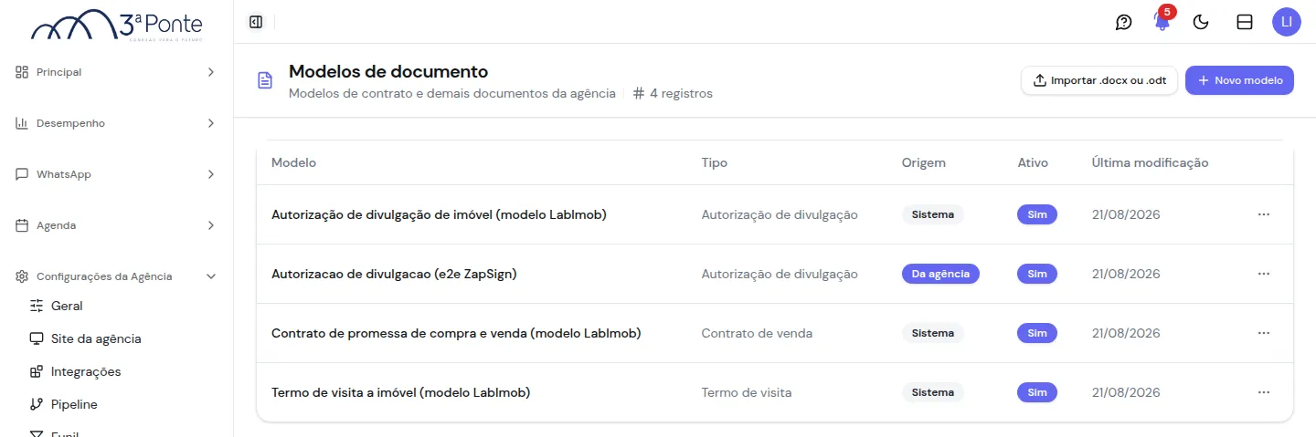 Lista de modelos de documento da agência