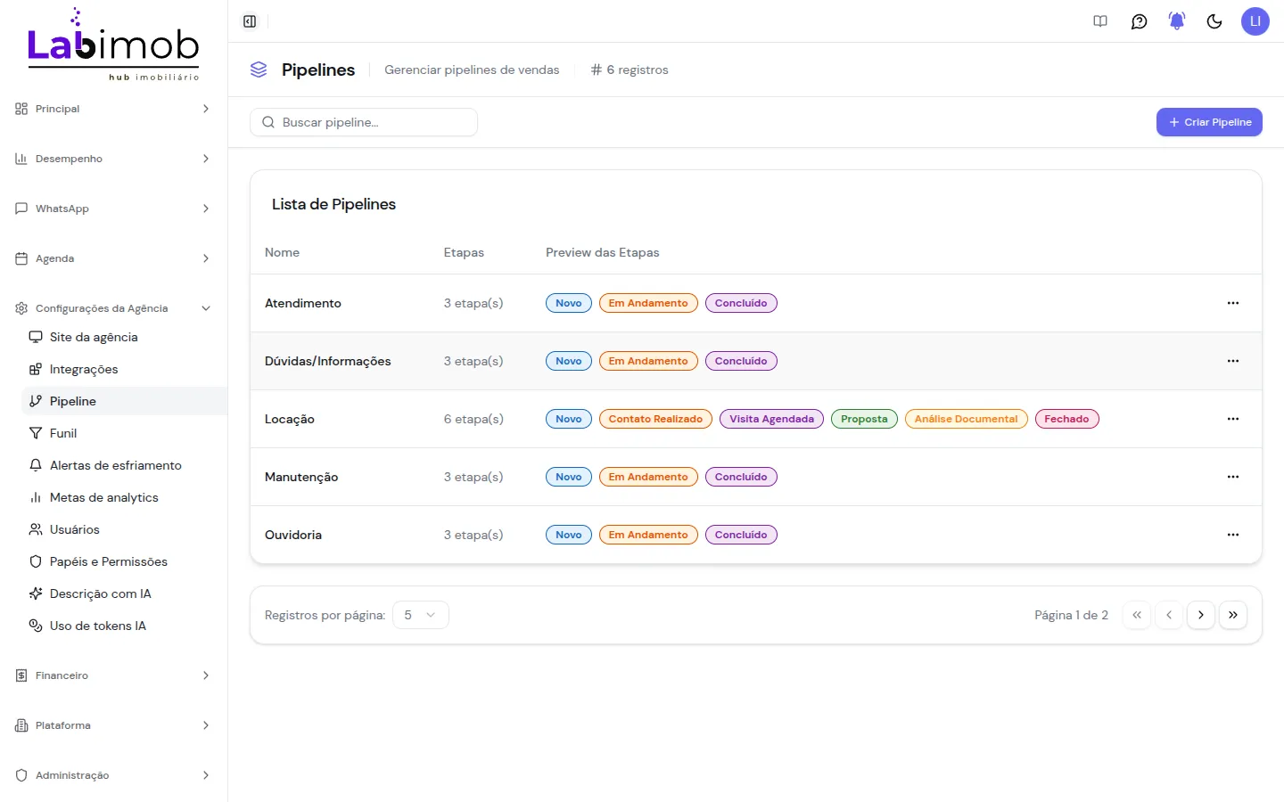 Lista de pipelines com nome, quantidade de etapas e prévia das etapas