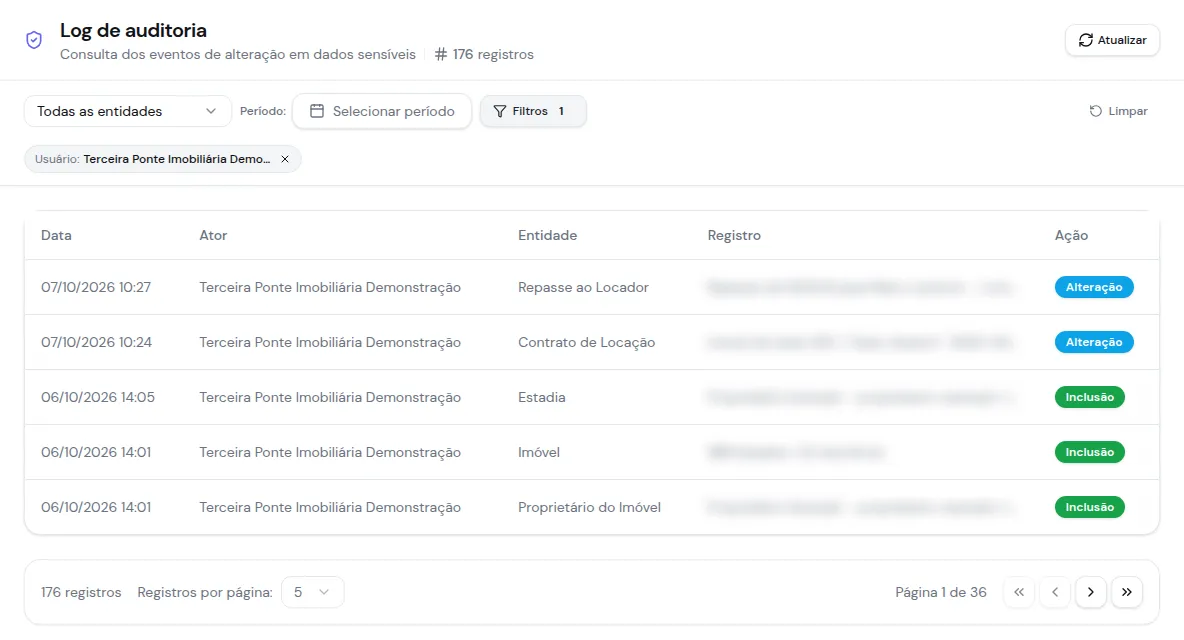 Log de auditoria com data, ator, entidade, registro e ação, os filtros de entidade e período e o filtro de usuário aplicado