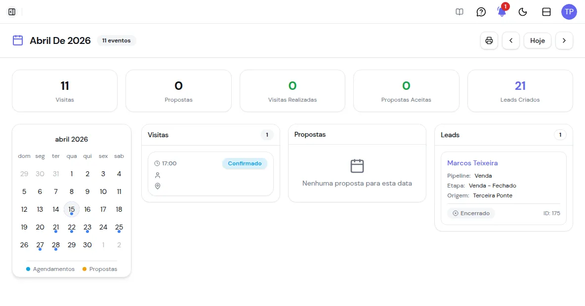 Visão mensal de abril com os contadores do mês, o calendário e os cartões de visitas, propostas e leads do dia selecionado