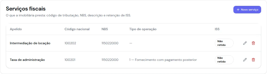 Lista de serviços fiscais com a taxa de administração e a intermediação de locação