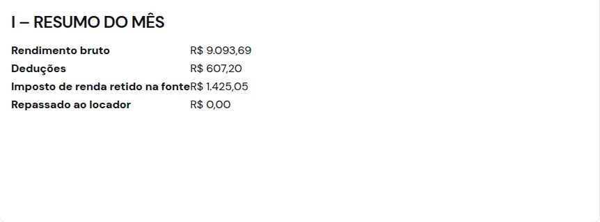 Resumo do mês no extrato mensal do locador, com rendimento bruto, deduções, imposto retido e repassado