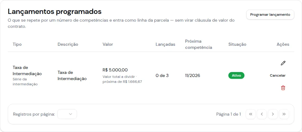 Aba Lançamentos do contrato ativo com a série da intermediação e as ações de alterar, cancelar e excluir